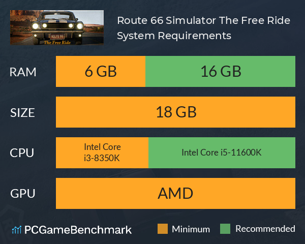 Route 66 Simulator: The Free Ride System Requirements PC Graph - Can I Run Route 66 Simulator: The Free Ride