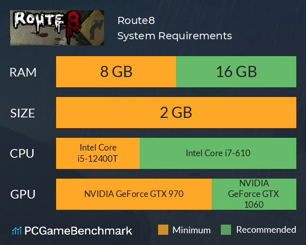 Route8 System Requirements PC Graph - Can I Run Route8 Route8 System Requirements PC Graph - Can I Run Route8