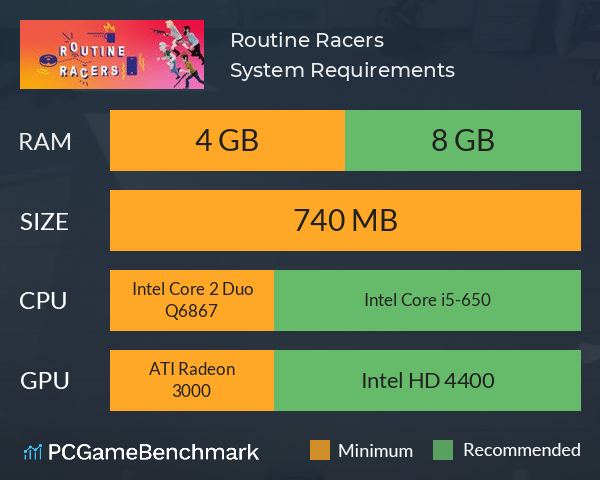 Routine Racers System Requirements PC Graph - Can I Run Routine Racers Routine Racers System Requirements PC Graph - Can I Run Routine Racers