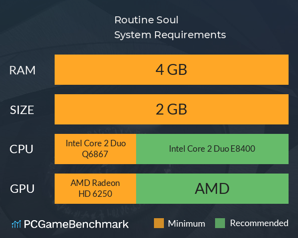 Routine Soul System Requirements PC Graph - Can I Run Routine Soul Routine Soul System Requirements PC Graph - Can I Run Routine Soul