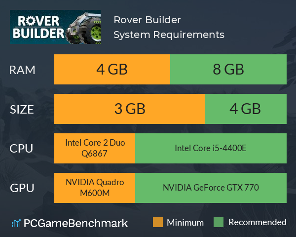 Rover Builder System Requirements PC Graph - Can I Run Rover Builder