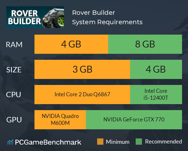 Rover Builder System Requirements PC Graph - Can I Run Rover Builder Rover Builder System Requirements PC Graph - Can I Run Rover Builder