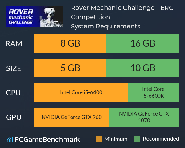 Rover Mechanic Challenge - ERC Competition System Requirements PC Graph - Can I Run Rover Mechanic Challenge - ERC Competition Rover Mechanic Challenge - ERC Competition System Requirements PC Graph - Can I Run Rover Mechanic Challenge - ERC Competition
