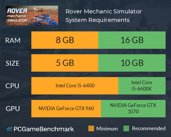 Rover Mechanic Simulator System Requirements PC Graph - Can I Run Rover Mechanic Simulator