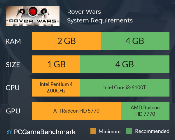 Rover Wars System Requirements PC Graph - Can I Run Rover Wars Rover Wars System Requirements PC Graph - Can I Run Rover Wars
