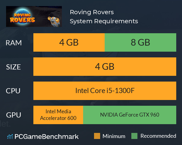 Roving Rovers System Requirements PC Graph - Can I Run Roving Rovers Roving Rovers System Requirements PC Graph - Can I Run Roving Rovers