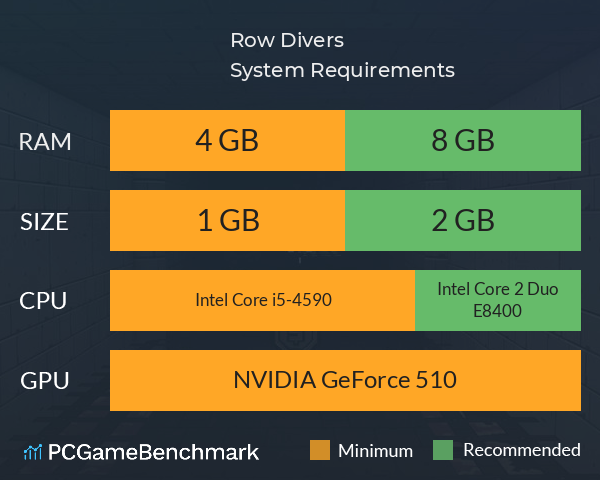 Row Divers System Requirements PC Graph - Can I Run Row Divers Row Divers System Requirements PC Graph - Can I Run Row Divers
