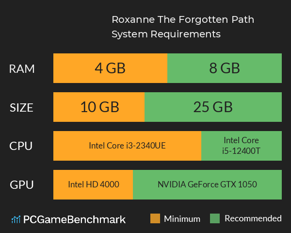 Roxanne The Forgotten Path System Requirements PC Graph - Can I Run Roxanne The Forgotten Path Roxanne The Forgotten Path System Requirements PC Graph - Can I Run Roxanne The Forgotten Path