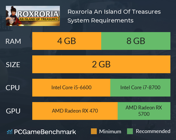 Roxroria: An Island Of Treasures System Requirements PC Graph - Can I Run Roxroria: An Island Of Treasures Roxroria: An Island Of Treasures System Requirements PC Graph - Can I Run Roxroria: An Island Of Treasures