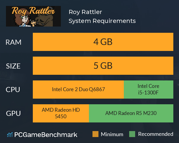 Roy Rattler System Requirements PC Graph - Can I Run Roy Rattler Roy Rattler System Requirements PC Graph - Can I Run Roy Rattler