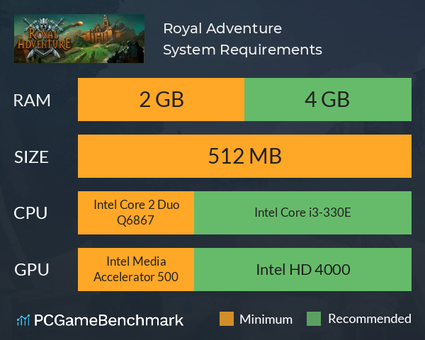 Royal Adventure System Requirements PC Graph - Can I Run Royal Adventure