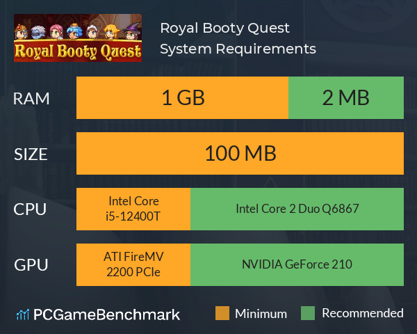 Royal Booty Quest System Requirements PC Graph - Can I Run Royal Booty Quest