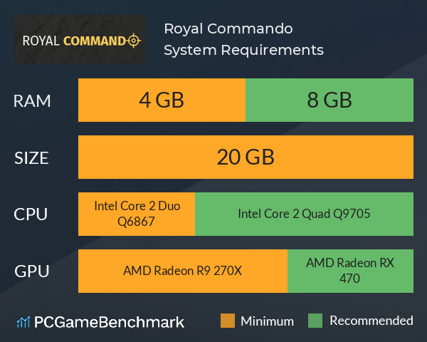 Royal Commando System Requirements PC Graph - Can I Run Royal Commando