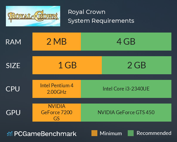 Royal Crown System Requirements PC Graph - Can I Run Royal Crown