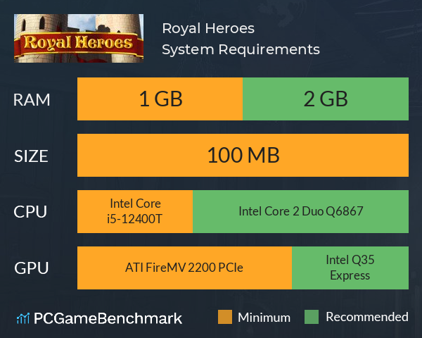 Royal Heroes System Requirements PC Graph - Can I Run Royal Heroes