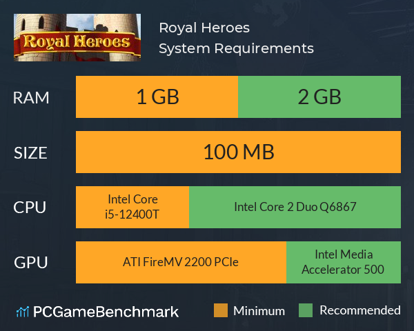 Royal Heroes System Requirements PC Graph - Can I Run Royal Heroes Royal Heroes System Requirements PC Graph - Can I Run Royal Heroes