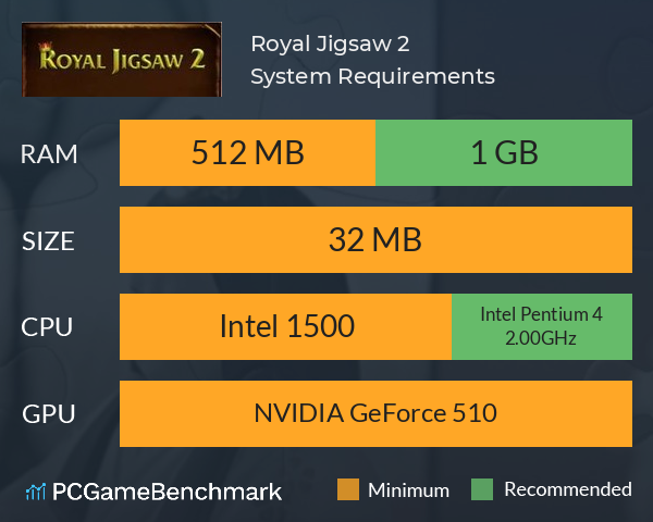 Royal Jigsaw 2 System Requirements PC Graph - Can I Run Royal Jigsaw 2