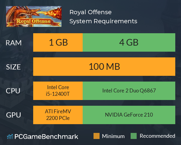 Royal Offense System Requirements PC Graph - Can I Run Royal Offense Royal Offense System Requirements PC Graph - Can I Run Royal Offense