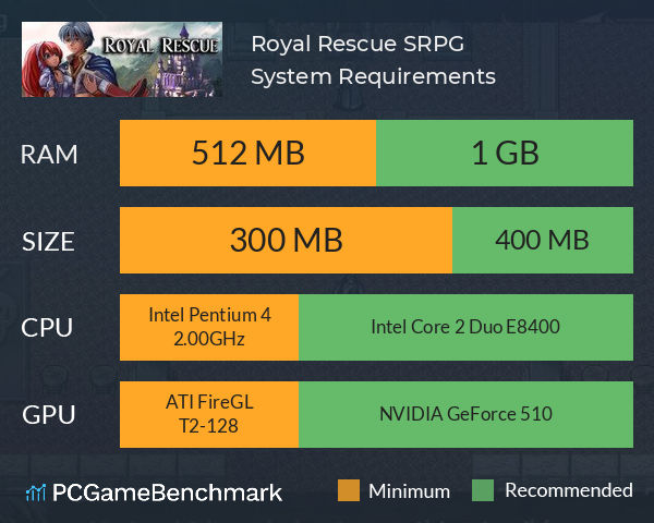 Royal Rescue SRPG System Requirements PC Graph - Can I Run Royal Rescue SRPG