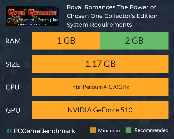 Royal Romances: The Power of Chosen One Collector's Edition System Requirements PC Graph - Can I Run Royal Romances: The Power of Chosen One Collector's Edition