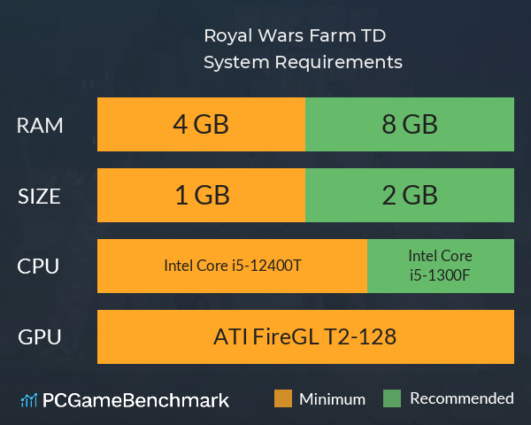 Royal Wars: Farm TD System Requirements PC Graph - Can I Run Royal Wars: Farm TD Royal Wars: Farm TD System Requirements PC Graph - Can I Run Royal Wars: Farm TD