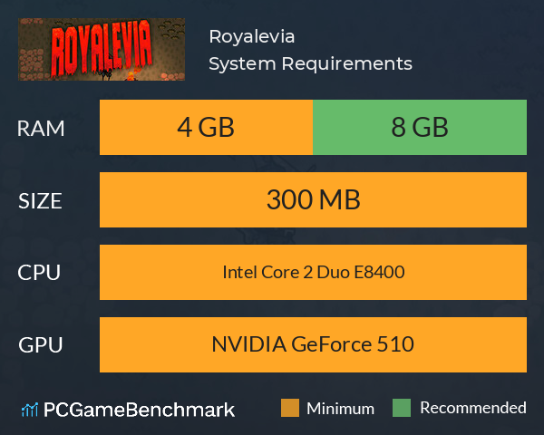 Royalevia System Requirements PC Graph - Can I Run Royalevia
