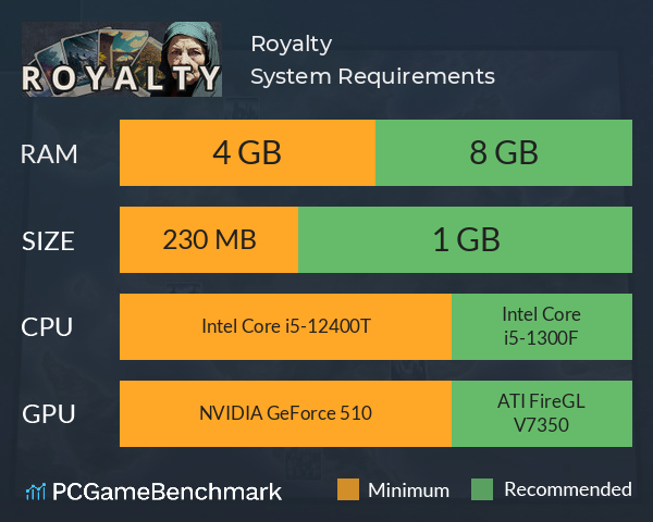 Royalty System Requirements PC Graph - Can I Run Royalty Royalty System Requirements PC Graph - Can I Run Royalty
