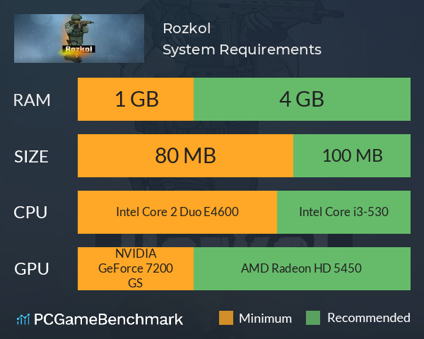 Rozkol System Requirements PC Graph - Can I Run Rozkol