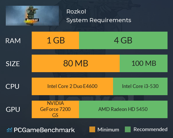 Rozkol System Requirements PC Graph - Can I Run Rozkol Rozkol System Requirements PC Graph - Can I Run Rozkol