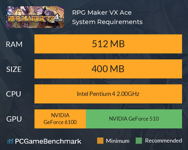 RPG Maker VX Ace System Requirements PC Graph - Can I Run RPG Maker VX Ace
