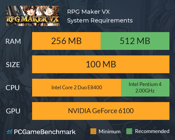 RPG Maker VX System Requirements PC Graph - Can I Run RPG Maker VX RPG Maker VX System Requirements PC Graph - Can I Run RPG Maker VX