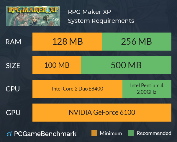RPG Maker XP System Requirements PC Graph - Can I Run RPG Maker XP