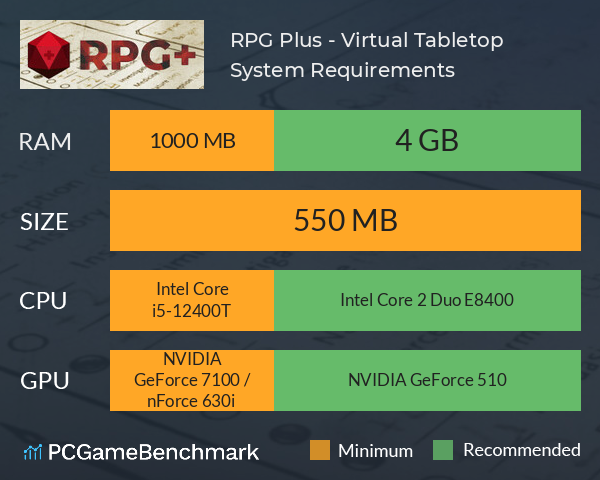 RPG Plus - Virtual Tabletop System Requirements PC Graph - Can I Run RPG Plus - Virtual Tabletop RPG Plus - Virtual Tabletop System Requirements PC Graph - Can I Run RPG Plus - Virtual Tabletop