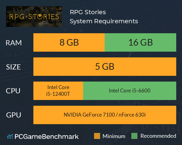 RPG Stories System Requirements PC Graph - Can I Run RPG Stories