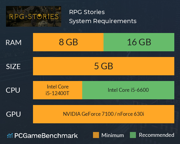 RPG Stories System Requirements PC Graph - Can I Run RPG Stories RPG Stories System Requirements PC Graph - Can I Run RPG Stories