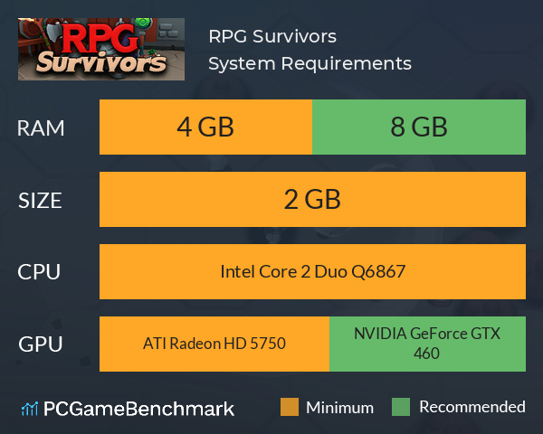 RPG Survivors System Requirements PC Graph - Can I Run RPG Survivors