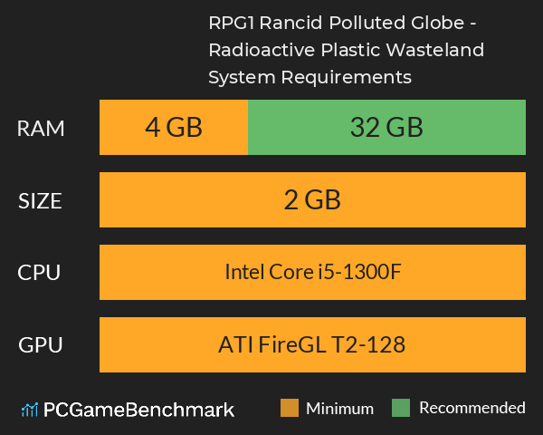 RPG1: Rancid Polluted Globe - Radioactive Plastic Wasteland System Requirements PC Graph - Can I Run RPG1: Rancid Polluted Globe - Radioactive Plastic Wasteland RPG1: Rancid Polluted Globe - Radioactive Plastic Wasteland System Requirements PC Graph - Can I Run RPG1: Rancid Polluted Globe - Radioactive Plastic Wasteland