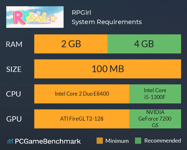 RPGirl System Requirements PC Graph - Can I Run RPGirl RPGirl System Requirements PC Graph - Can I Run RPGirl
