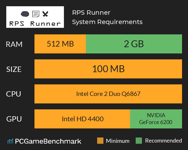 RPS Runner System Requirements PC Graph - Can I Run RPS Runner RPS Runner System Requirements PC Graph - Can I Run RPS Runner