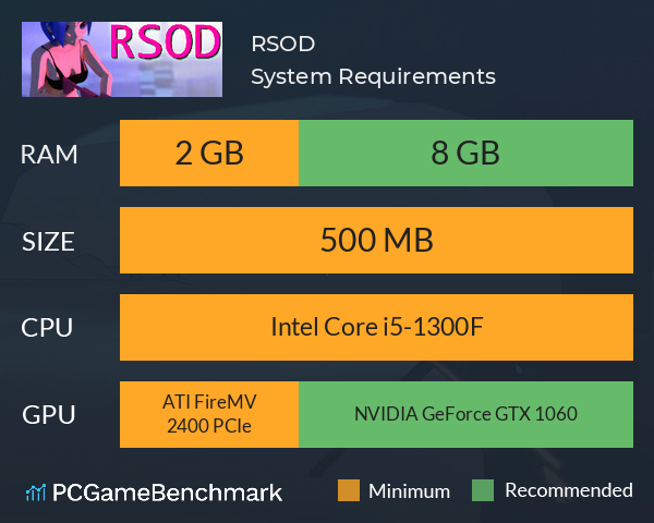 RSOD System Requirements PC Graph - Can I Run RSOD RSOD System Requirements PC Graph - Can I Run RSOD