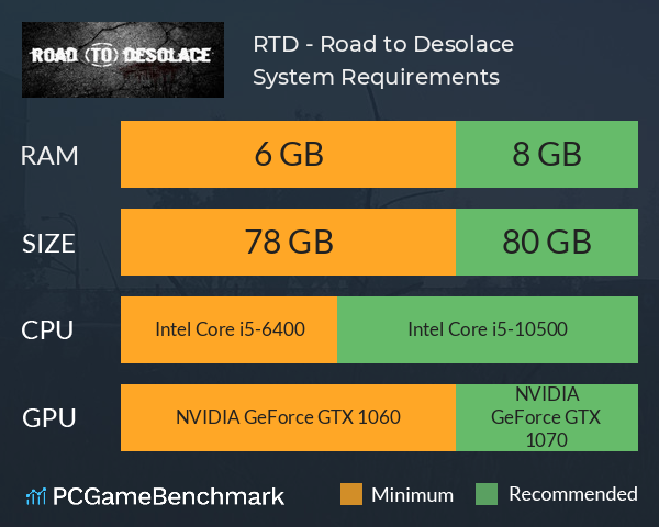 RTD - Road to Desolace System Requirements PC Graph - Can I Run RTD - Road to Desolace RTD - Road to Desolace System Requirements PC Graph - Can I Run RTD - Road to Desolace