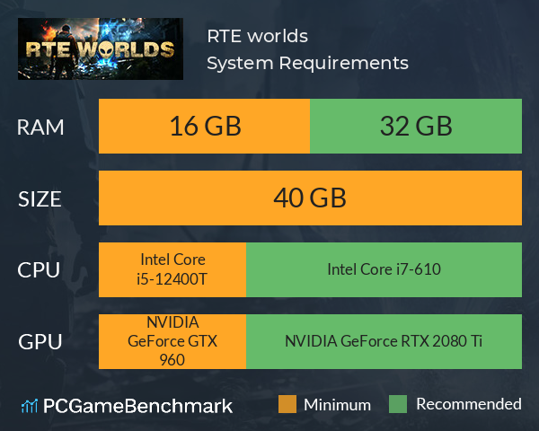 RTE worlds System Requirements PC Graph - Can I Run RTE worlds RTE worlds System Requirements PC Graph - Can I Run RTE worlds