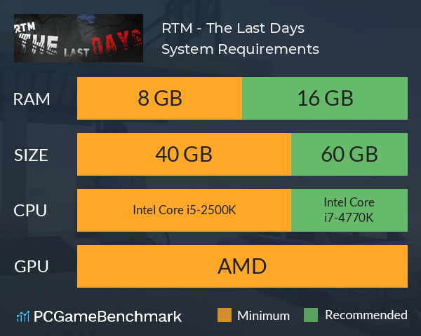 RTM - The Last Days System Requirements PC Graph - Can I Run RTM - The Last Days