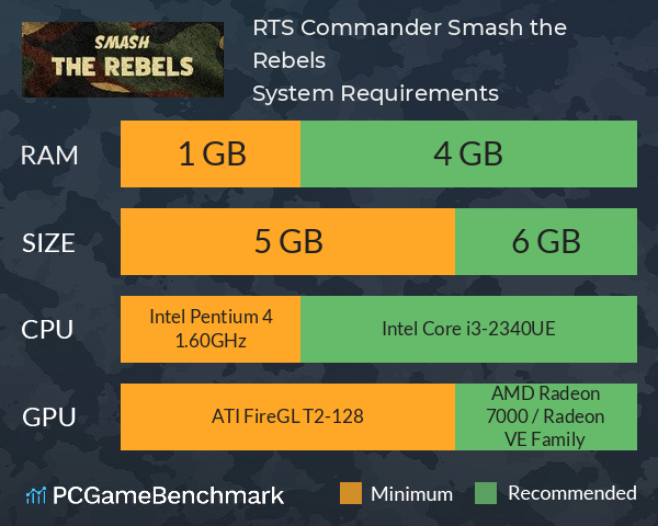 RTS Commander: Smash the Rebels System Requirements PC Graph - Can I Run RTS Commander: Smash the Rebels