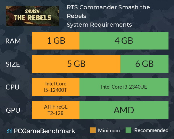 RTS Commander: Smash the Rebels System Requirements PC Graph - Can I Run RTS Commander: Smash the Rebels