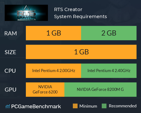 RTS Creator System Requirements PC Graph - Can I Run RTS Creator
