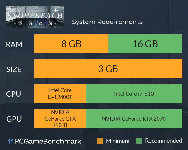 入院观影! System Requirements PC Graph - Can I Run 入院观影! 入院观影! System Requirements PC Graph - Can I Run 入院观影!