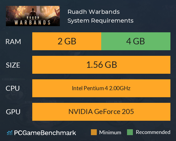Ruadh: Warbands System Requirements PC Graph - Can I Run Ruadh: Warbands