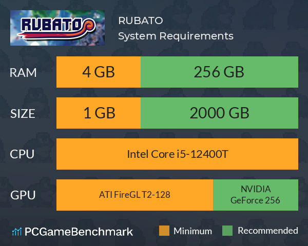 RUBATO System Requirements PC Graph - Can I Run RUBATO RUBATO System Requirements PC Graph - Can I Run RUBATO