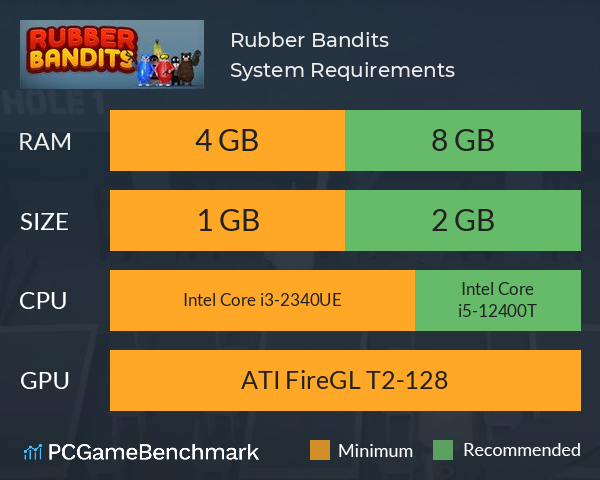 Rubber Bandits System Requirements PC Graph - Can I Run Rubber Bandits